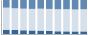 Grafico struttura della popolazione Comune di Campo di Giove (AQ)