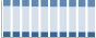 Grafico struttura della popolazione Comune di Vasto (CH)