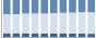 Grafico struttura della popolazione Comune di Capitignano (AQ)