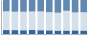 Grafico struttura della popolazione Comune di Fraine (CH)