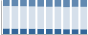 Grafico struttura della popolazione Comune di Notaresco (TE)