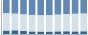 Grafico struttura della popolazione Comune di Tione degli Abruzzi (AQ)
