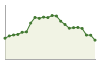 Andamento popolazione Comune di Atessa (CH)