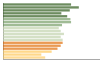 Grafico Popolazione in età scolastica - Atessa 2023