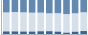 Grafico struttura della popolazione Comune di Brittoli (PE)