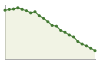 Popolazione