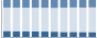 Grafico struttura della popolazione Comune di Balsorano (AQ)