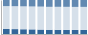 Grafico struttura della popolazione Comune di Capistrello (AQ)