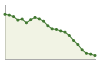 Popolazione