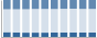 Grafico struttura della popolazione Comune di Frisa (CH)