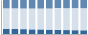Grafico struttura della popolazione Comune di Cugnoli (PE)