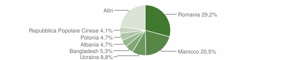 Grafico cittadinanza stranieri - Scurcola Marsicana 2014