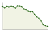 Popolazione