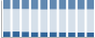 Grafico struttura della popolazione Comune di Pollutri (CH)