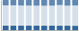 Grafico struttura della popolazione Comune di Tortoreto (TE)