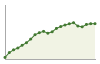 Popolazione