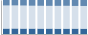 Grafico struttura della popolazione Comune di Cepagatti (PE)