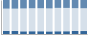 Grafico struttura della popolazione Comune di Lettopalena (CH)