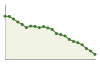 Popolazione