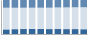Grafico struttura della popolazione Comune di Nereto (TE)