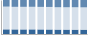 Grafico struttura della popolazione Comune di Teramo