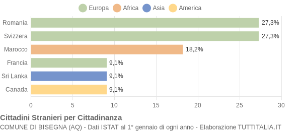 Grafico cittadinanza stranieri - Bisegna 2019