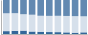 Grafico struttura della popolazione Comune di Bisegna (AQ)