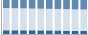 Grafico struttura della popolazione Comune di Bussi sul Tirino (PE)