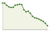 Popolazione