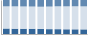 Grafico struttura della popolazione Comune di Moscufo (PE)