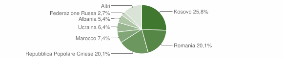 Grafico cittadinanza stranieri - Cappelle sul Tavo 2013