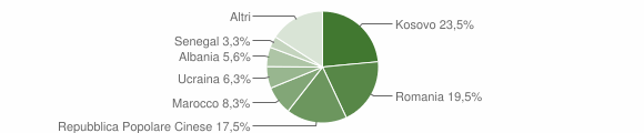 Grafico cittadinanza stranieri - Cappelle sul Tavo 2014