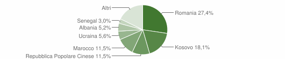 Grafico cittadinanza stranieri - Cappelle sul Tavo 2016