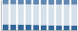 Grafico struttura della popolazione Comune di Cappelle sul Tavo (PE)