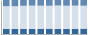 Grafico struttura della popolazione Comune di Treglio (CH)