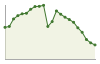 Popolazione