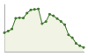 Popolazione