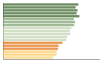 Grafico Popolazione in età scolastica - 2023