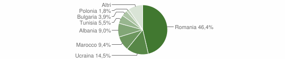 Grafico cittadinanza stranieri - Melfi 2015