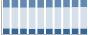 Grafico struttura della popolazione Comune di Brindisi Montagna (PZ)