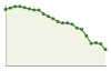 Popolazione