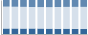 Grafico struttura della popolazione Comune di Oppido Lucano (PZ)