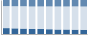 Grafico struttura della popolazione Comune di Vietri di Potenza (PZ)