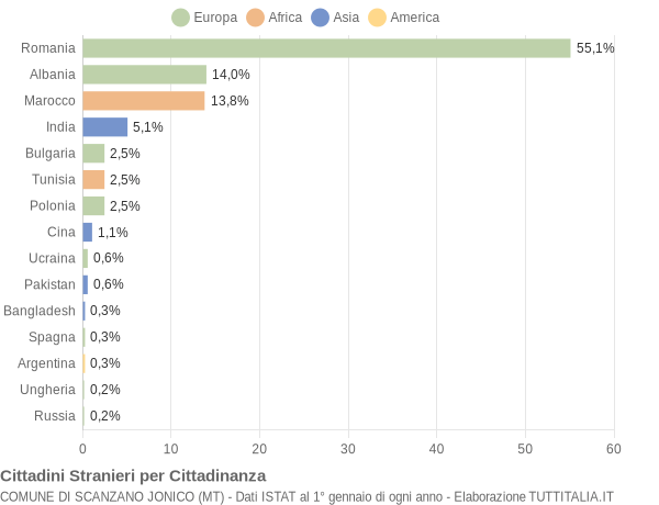 Grafico cittadinanza stranieri - Scanzano Jonico 2017