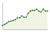 Popolazione