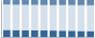 Grafico struttura della popolazione Comune di Scanzano Jonico (MT)