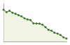 Popolazione