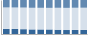 Grafico struttura della popolazione Comune di Rivello (PZ)