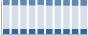 Grafico struttura della popolazione Comune di Bernalda (MT)