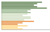 Grafico Popolazione in età scolastica - Stigliano 2023